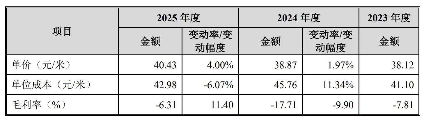 图片来源：公司公告