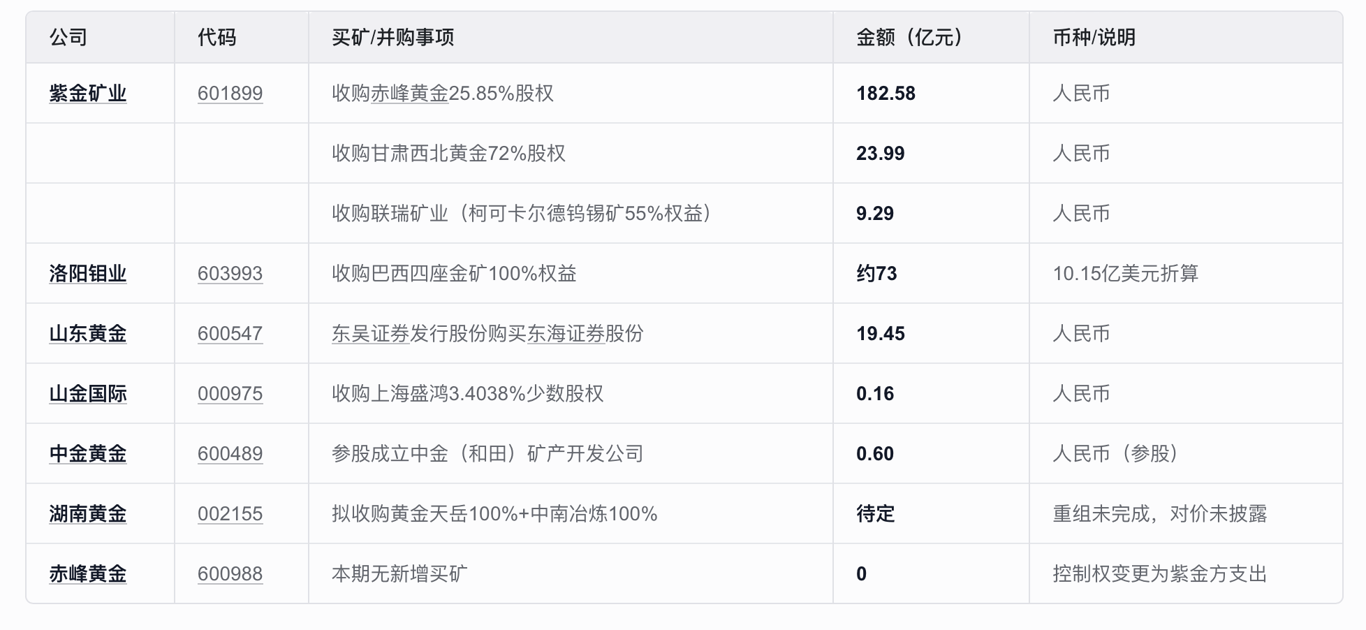 数据来源：据Wind统计