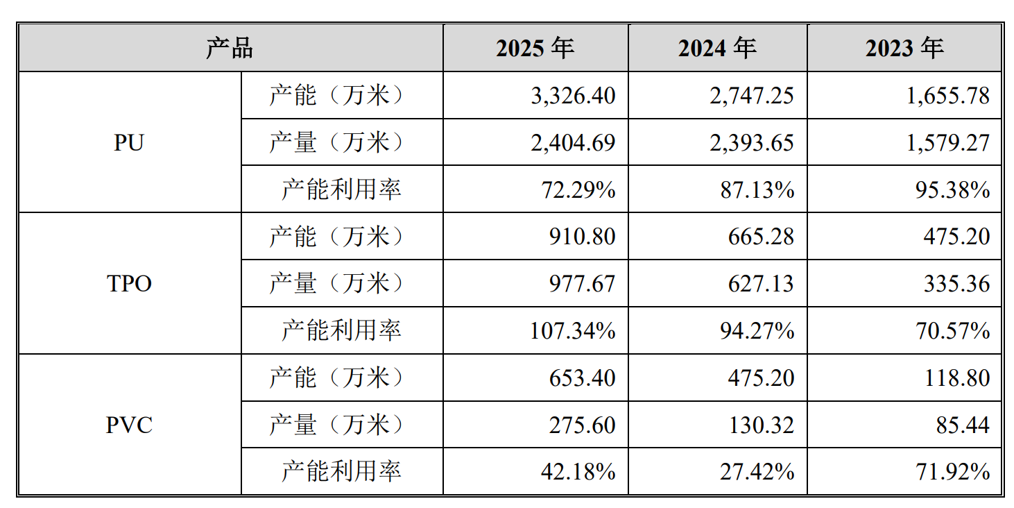数据来源：公司公告