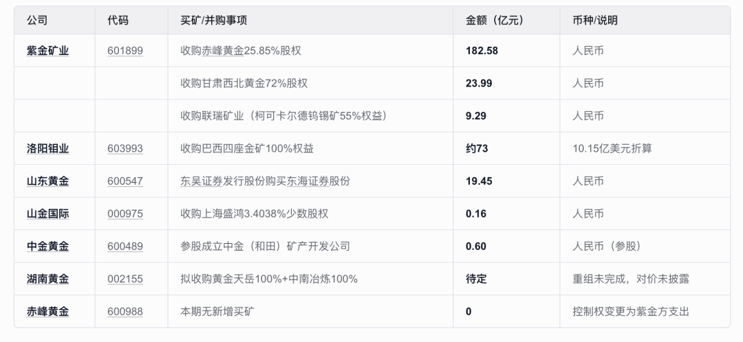 数据来源：据Wind统计