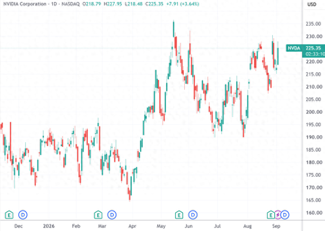 （来源：TradingView）