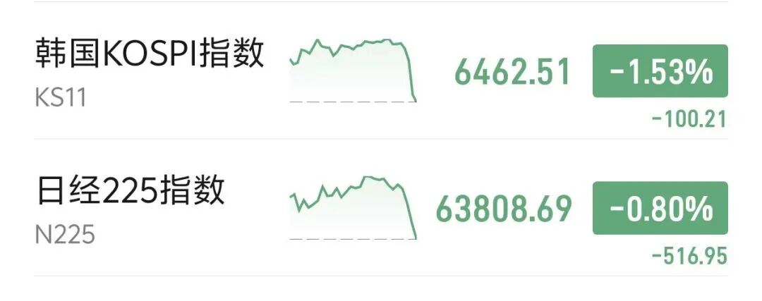 Finance Morning: Asian Stocks Dive and Gold Jumps as Global Bond Yields Hit Multi-Year Highs