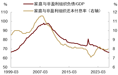 资料来源：BIS，Fed，中金公司研究部