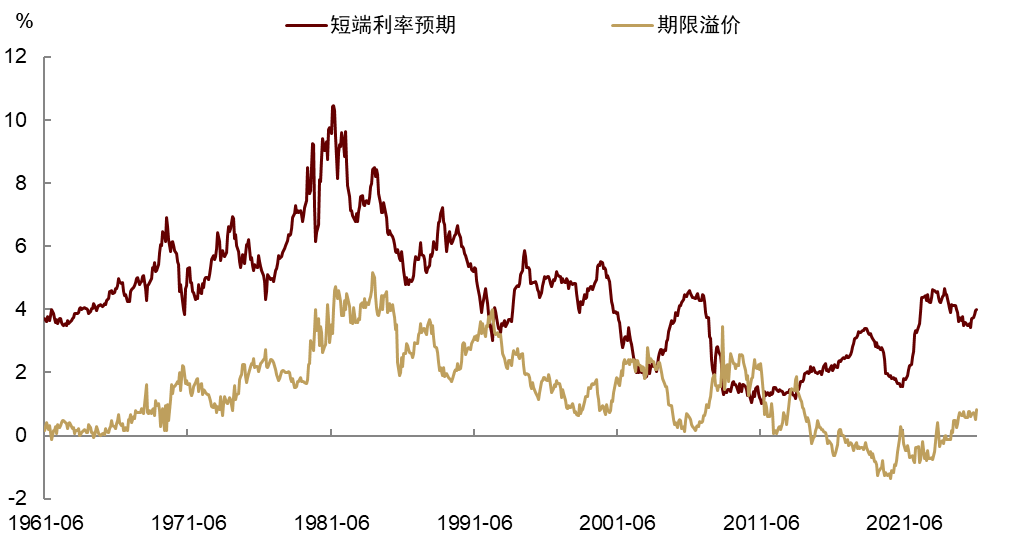 资料来源：纽约联储，中金公司研究部