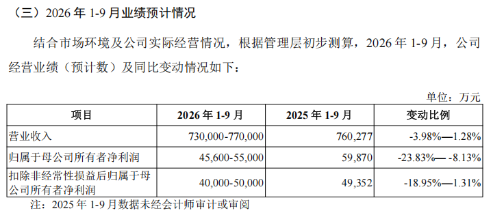 来源：沈鼓集团招股意向书