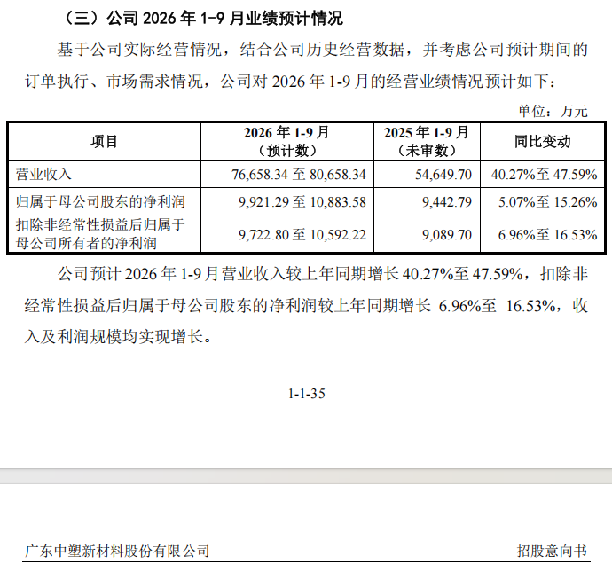 来源：中国基金报