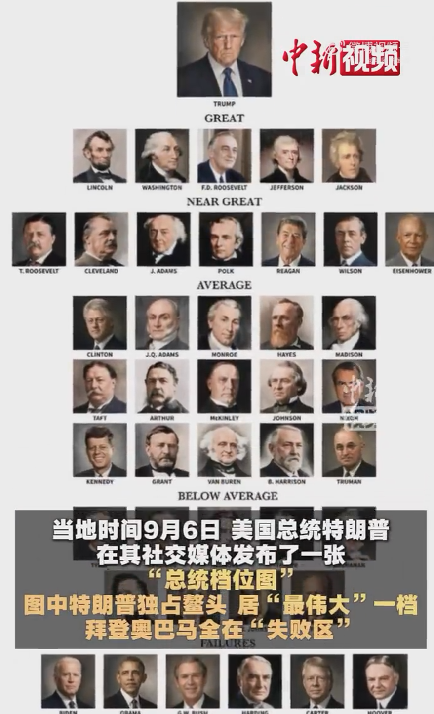 特朗普将自己单独列入“最伟大”级别