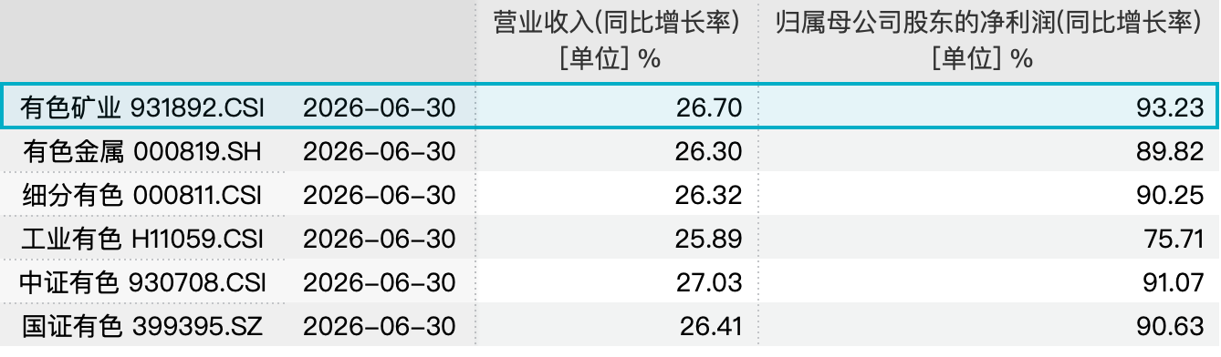 数据来源：Wind，截至2026.6.30