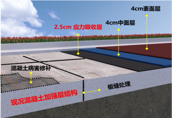 路面結構及修補示意圖。北京市交通委供圖