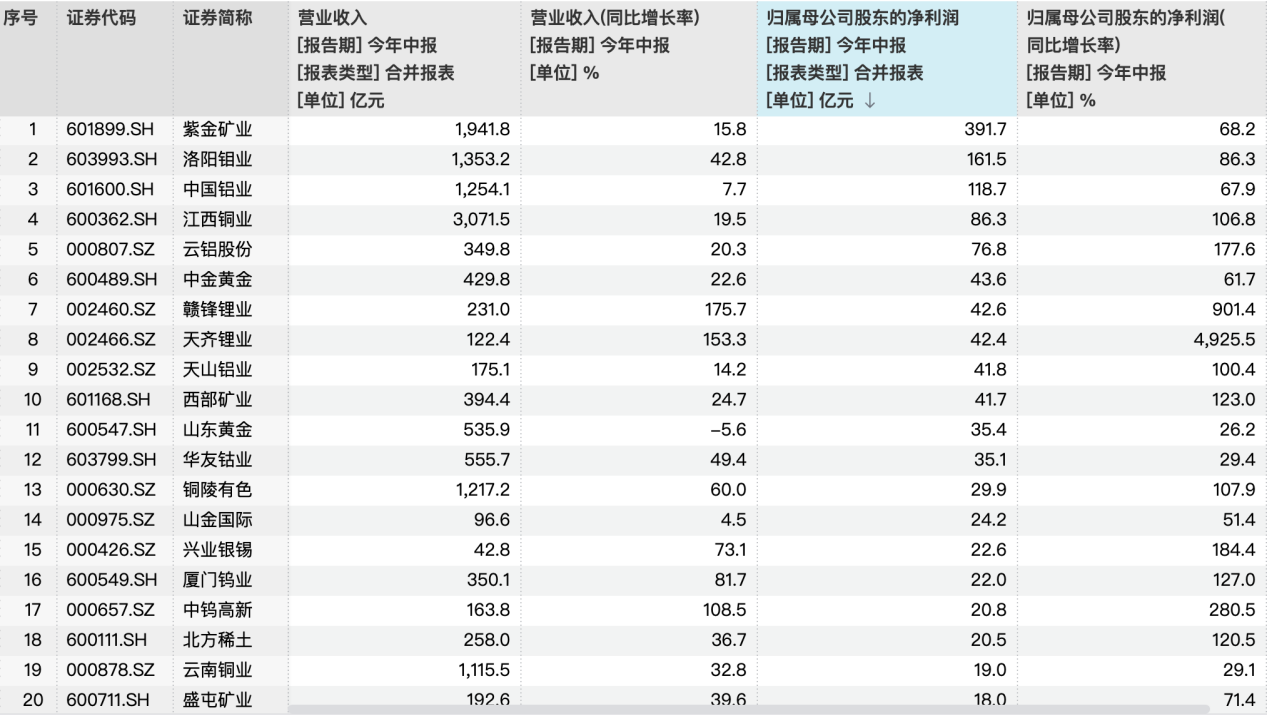 来源：Wind，截至2026.9.7