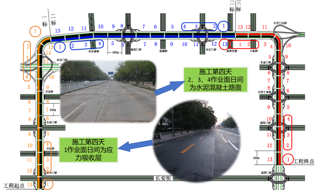 路面施工分段組織示意圖。北京市交通委供圖