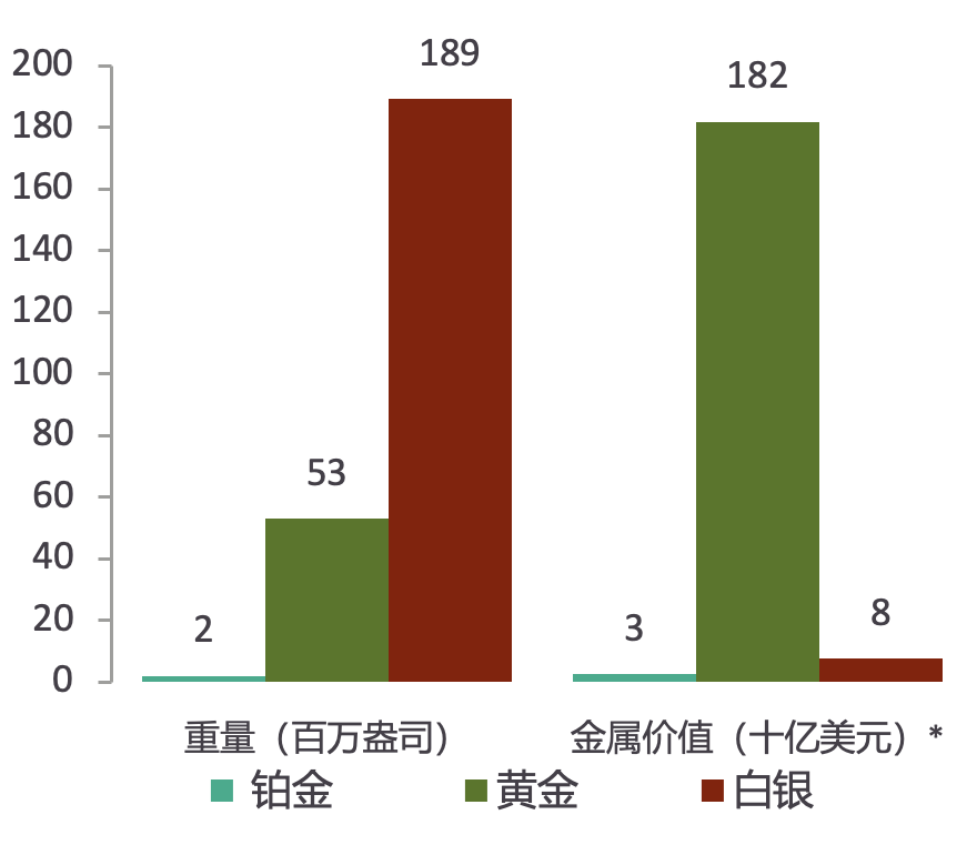 数据来源：Metals Focus