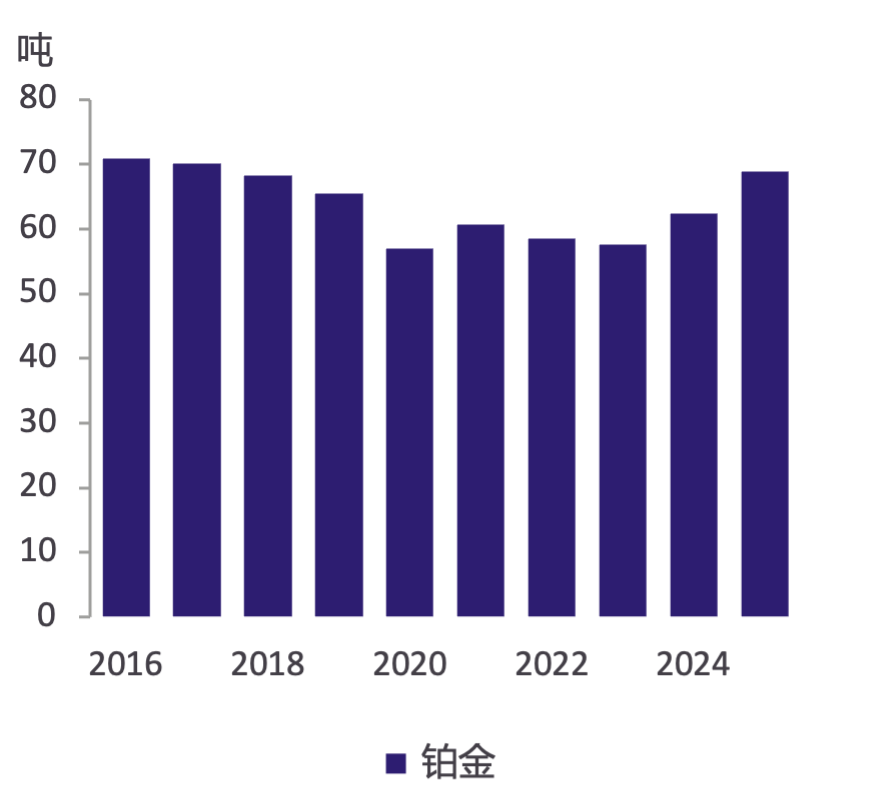 数据来源：Metals Focus