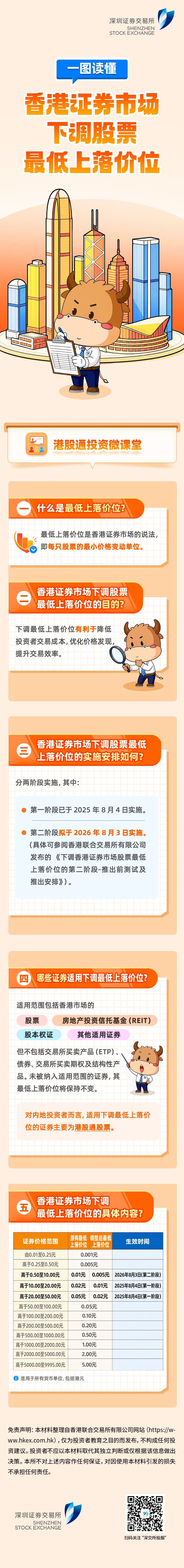 转发来源：深交所投服公众号