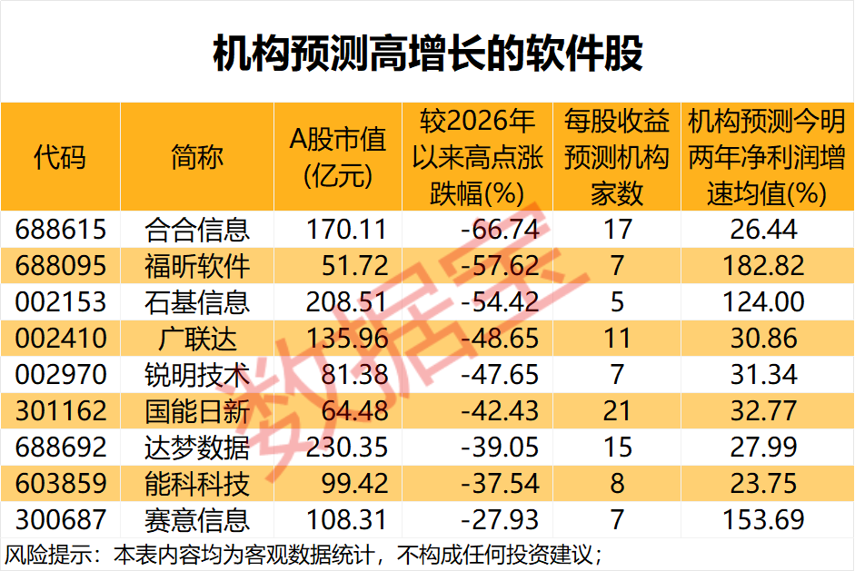 声明：数据宝所有资讯内容不构成投资建议，股市有风险，投资需谨慎。