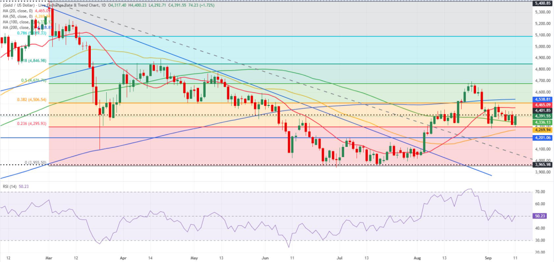 （图源：FXStreet）