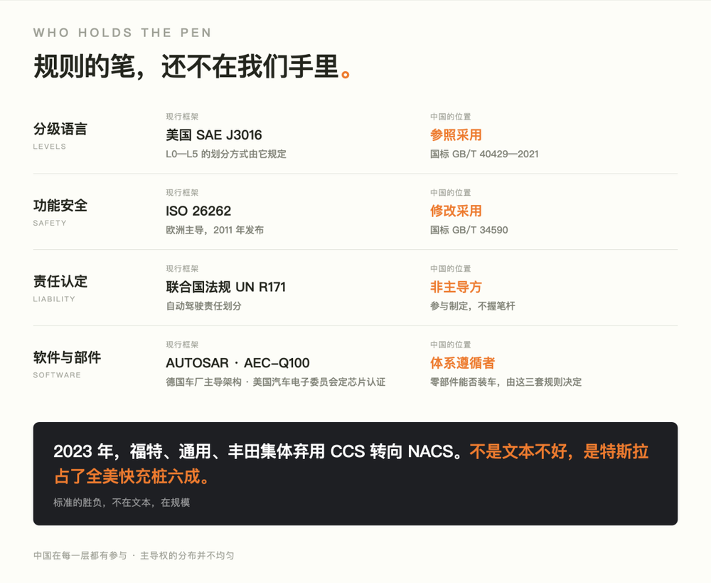规则的笔在谁手里：四个现行框架与中国的位置瞰见Lab制图