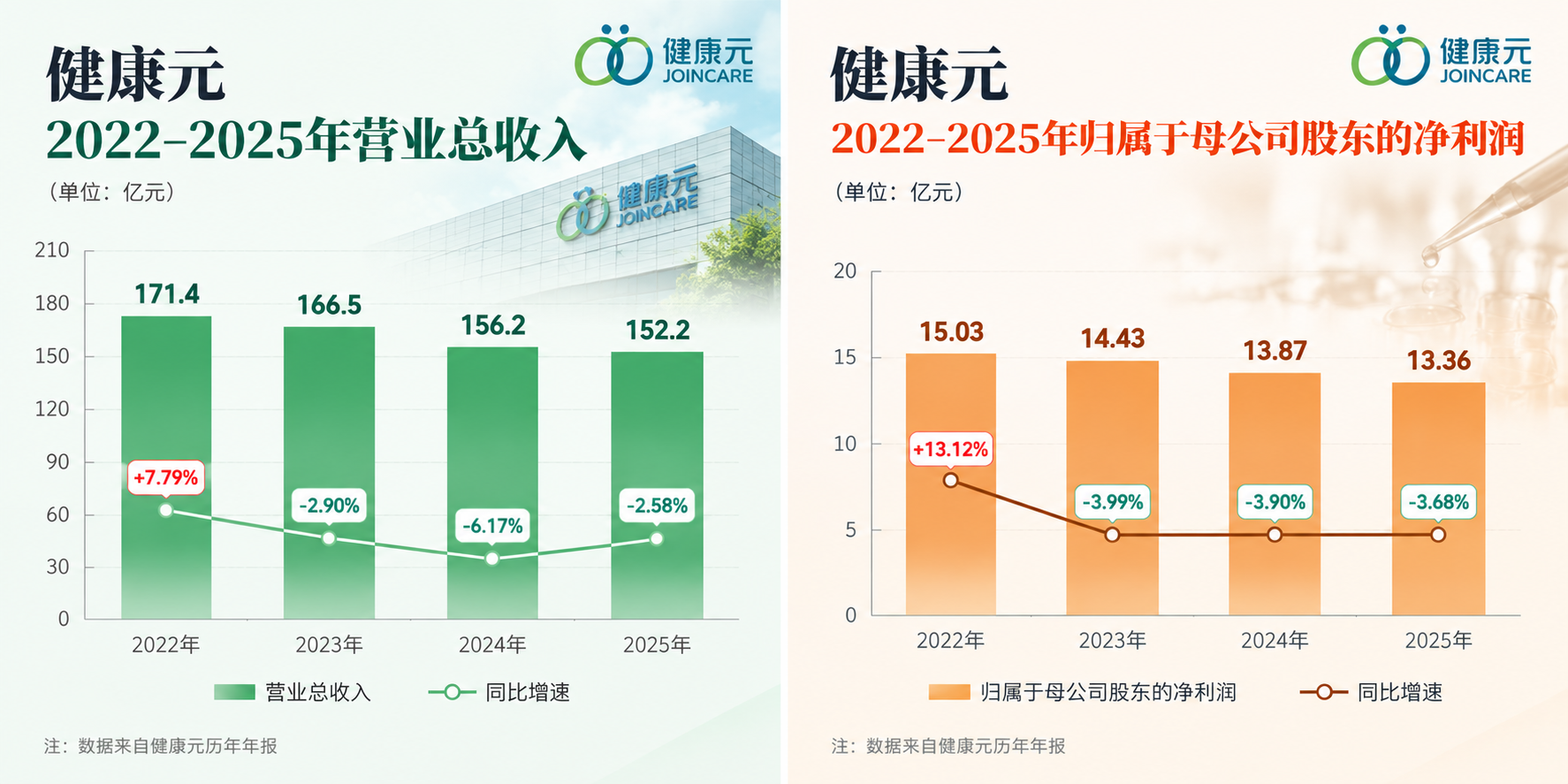 界面新闻记者李科文制图