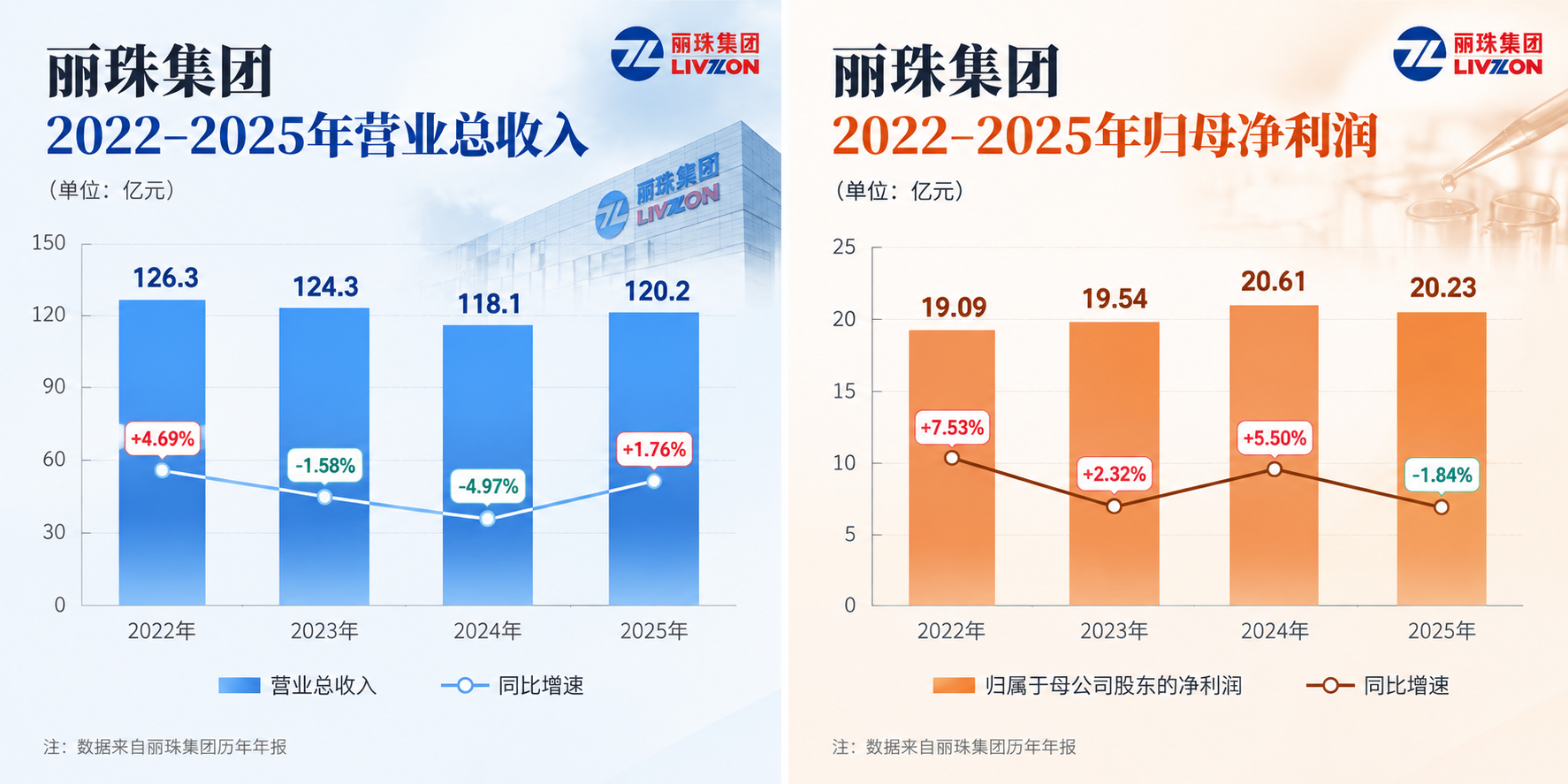 界面新闻记者李科文制图