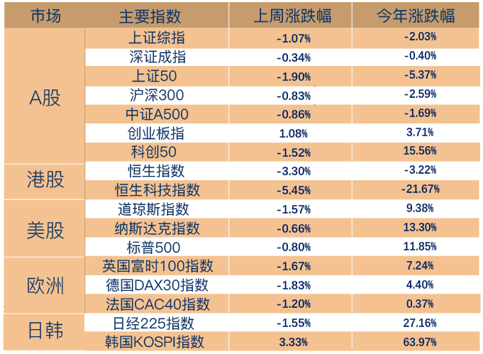 （数据来源：Wind，截至2026年9月11日。风险提示：我国股市运作时间较短，不能反映证券市场发展的所有阶段。）