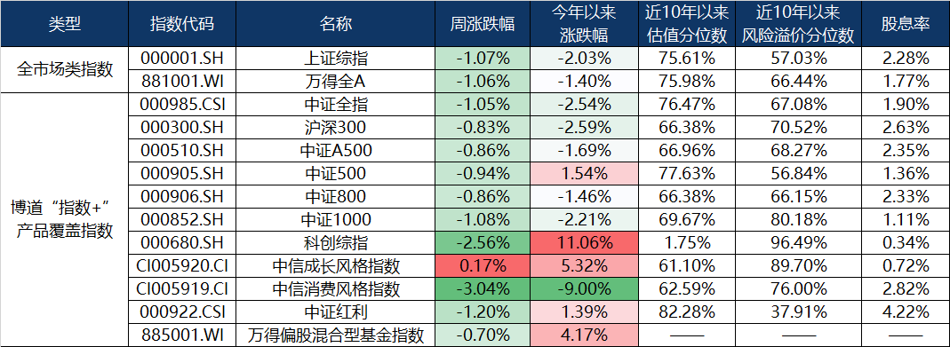 （数据来源：wind，截至2026年9月11日，风险提示：我国股市运作时间较短，不能反映证券市场发展的所有阶段。）