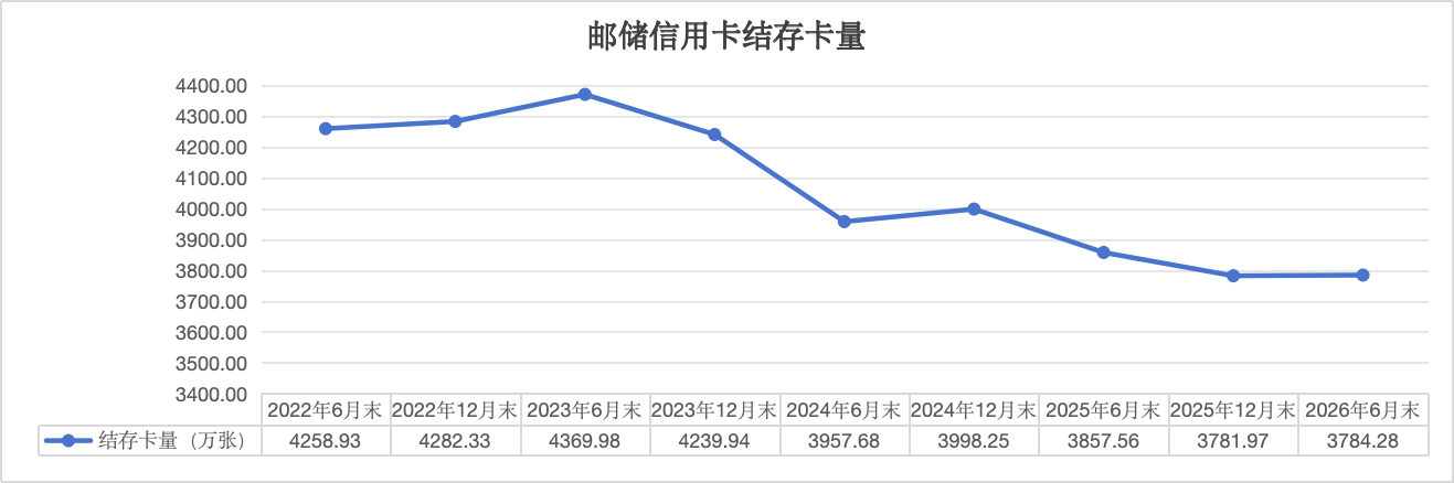 界面新闻记者梳理制图