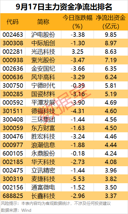 主力资金 | 尾盘3股获主力大幅加仓_新浪财经_新浪网