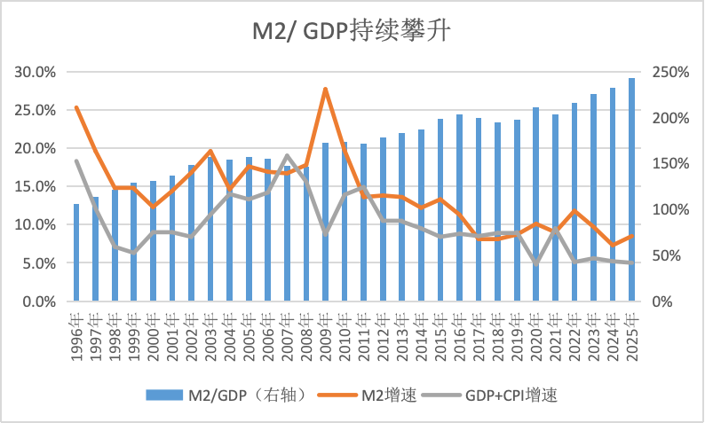 界面新闻记者根据同花顺ifind数据制图