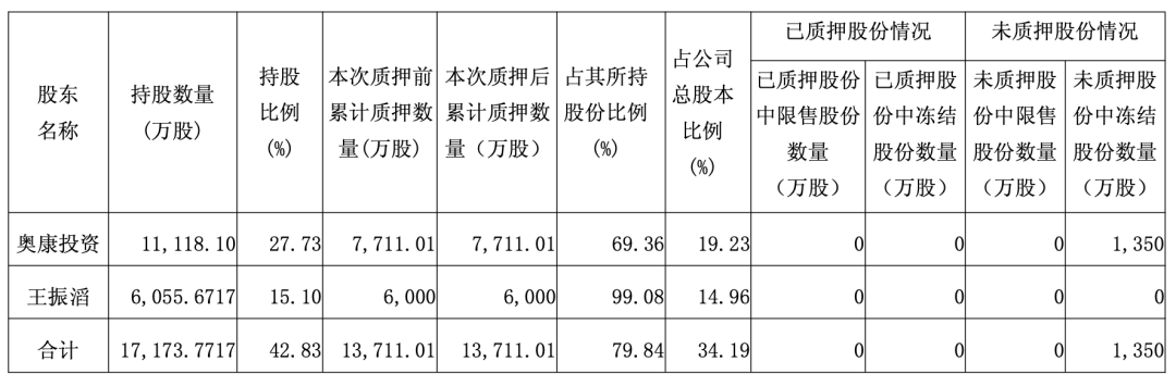 （图片来源于奥康国际6月25日公告）