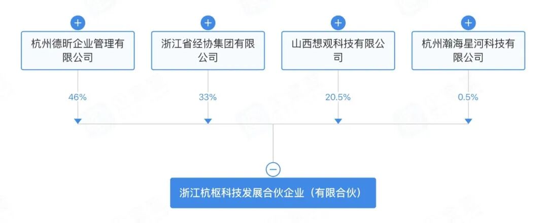 （图片来源于企查查）