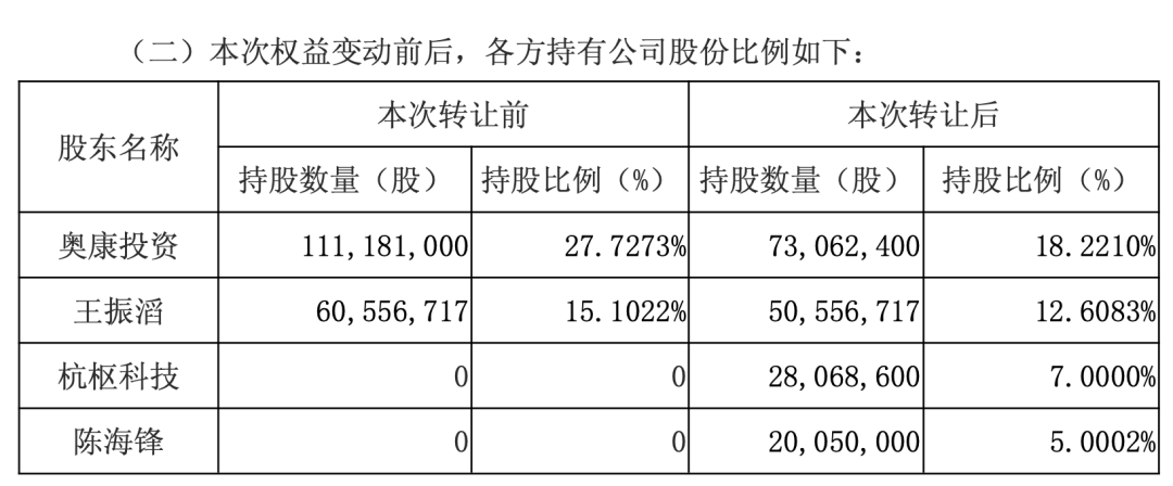 （图片来源于奥康国际公告）