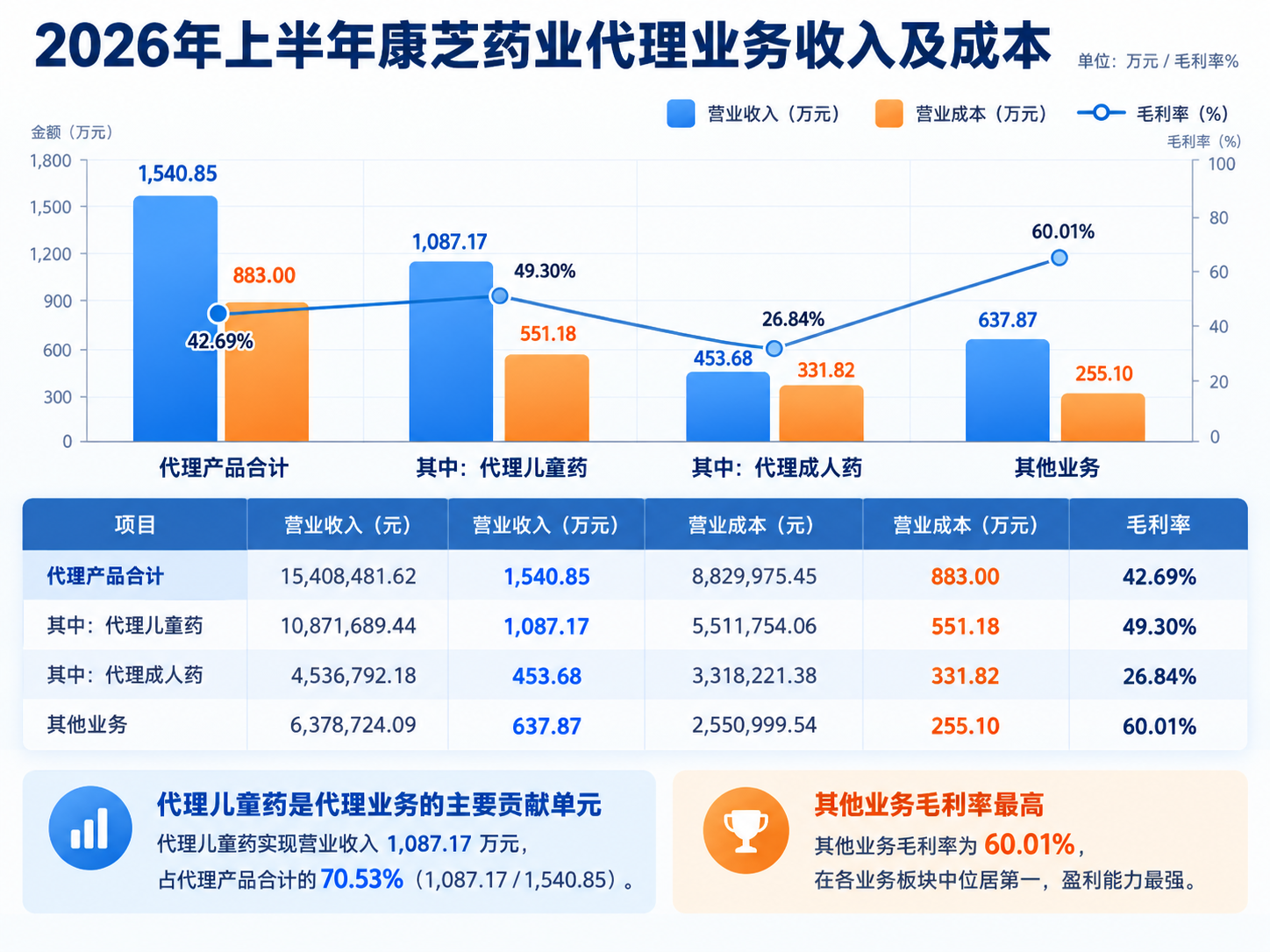 界面新闻记者李科文制图