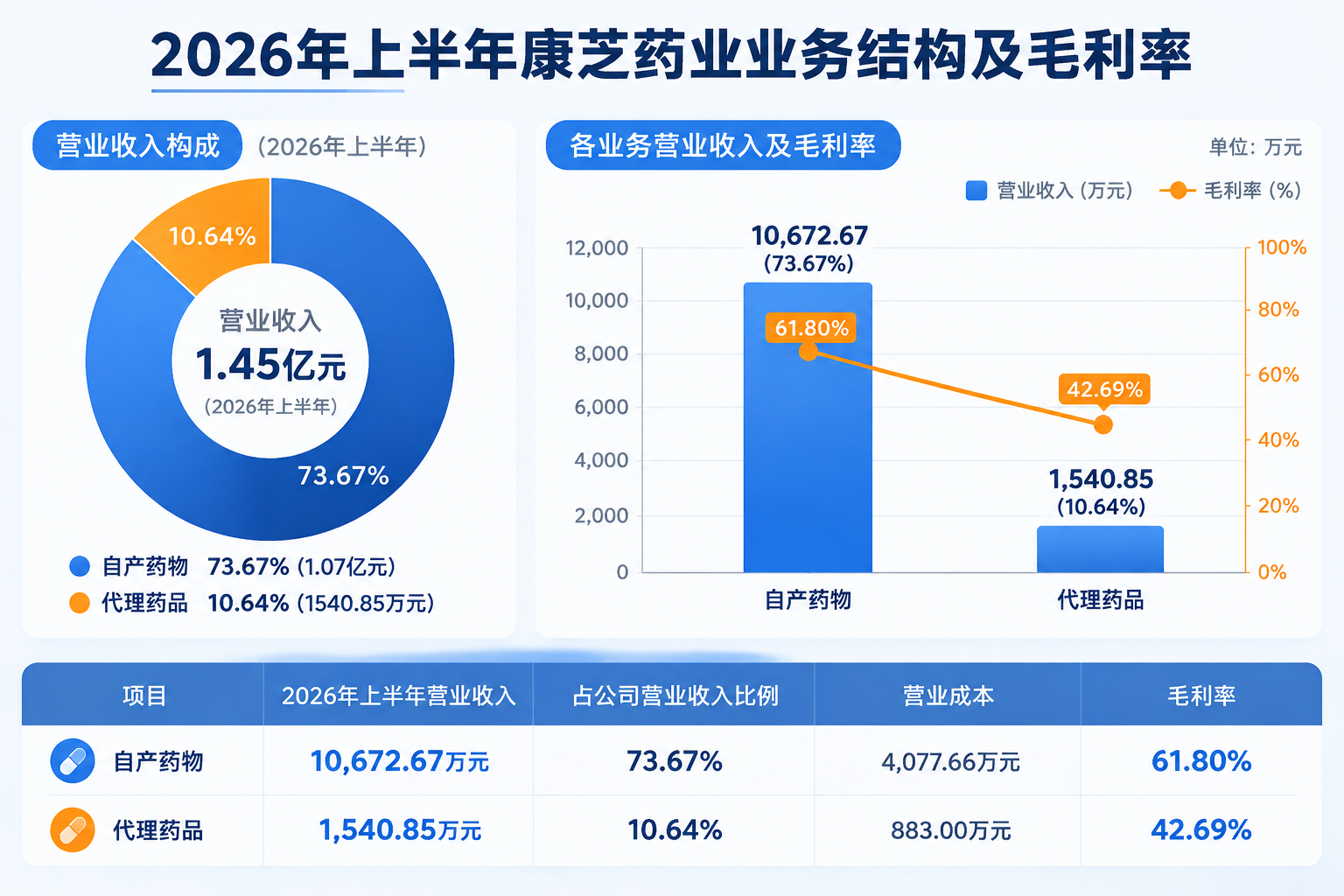 界面新闻记者李科文制图