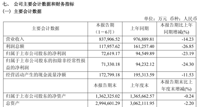 （来源：公司财报）