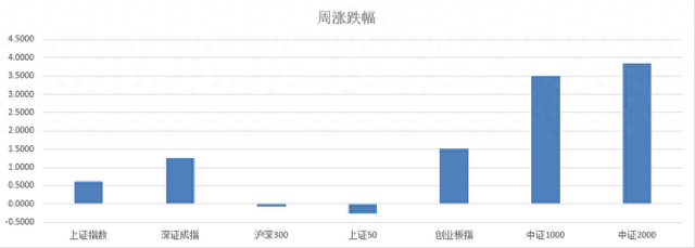 （数据来源：wind，财联社整理）