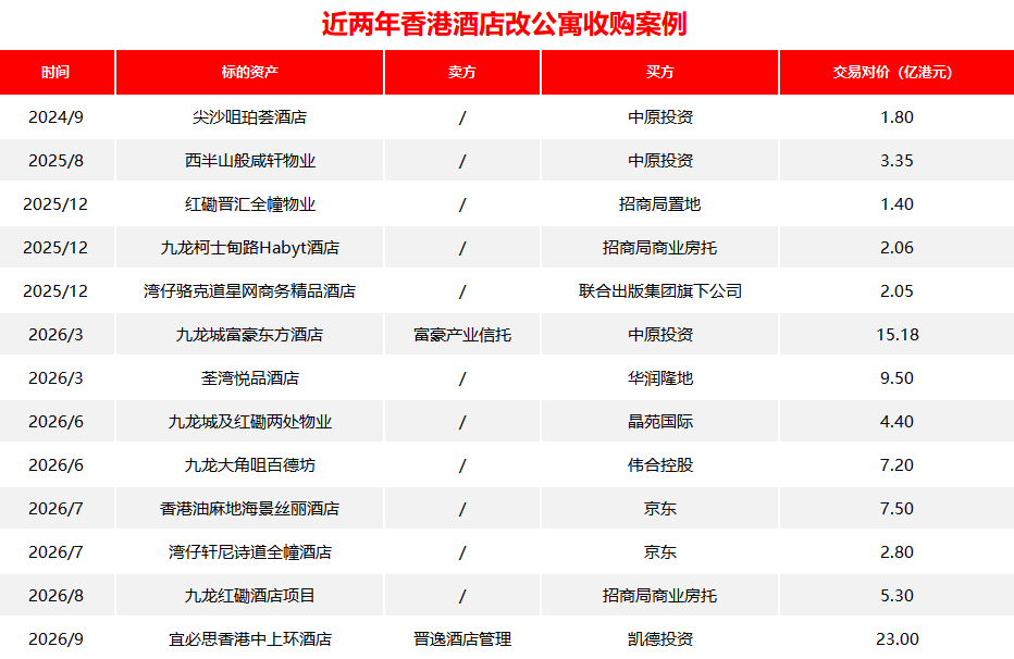 界面新闻根据公开信息整理，制图：界面新闻记者王婷婷