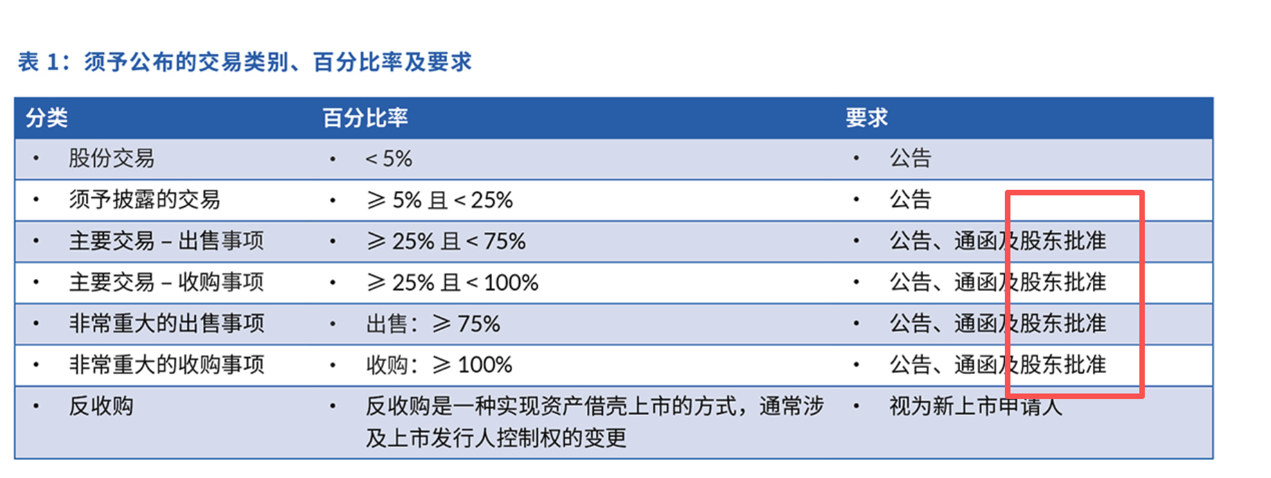 来源：香港公司治理公会官网