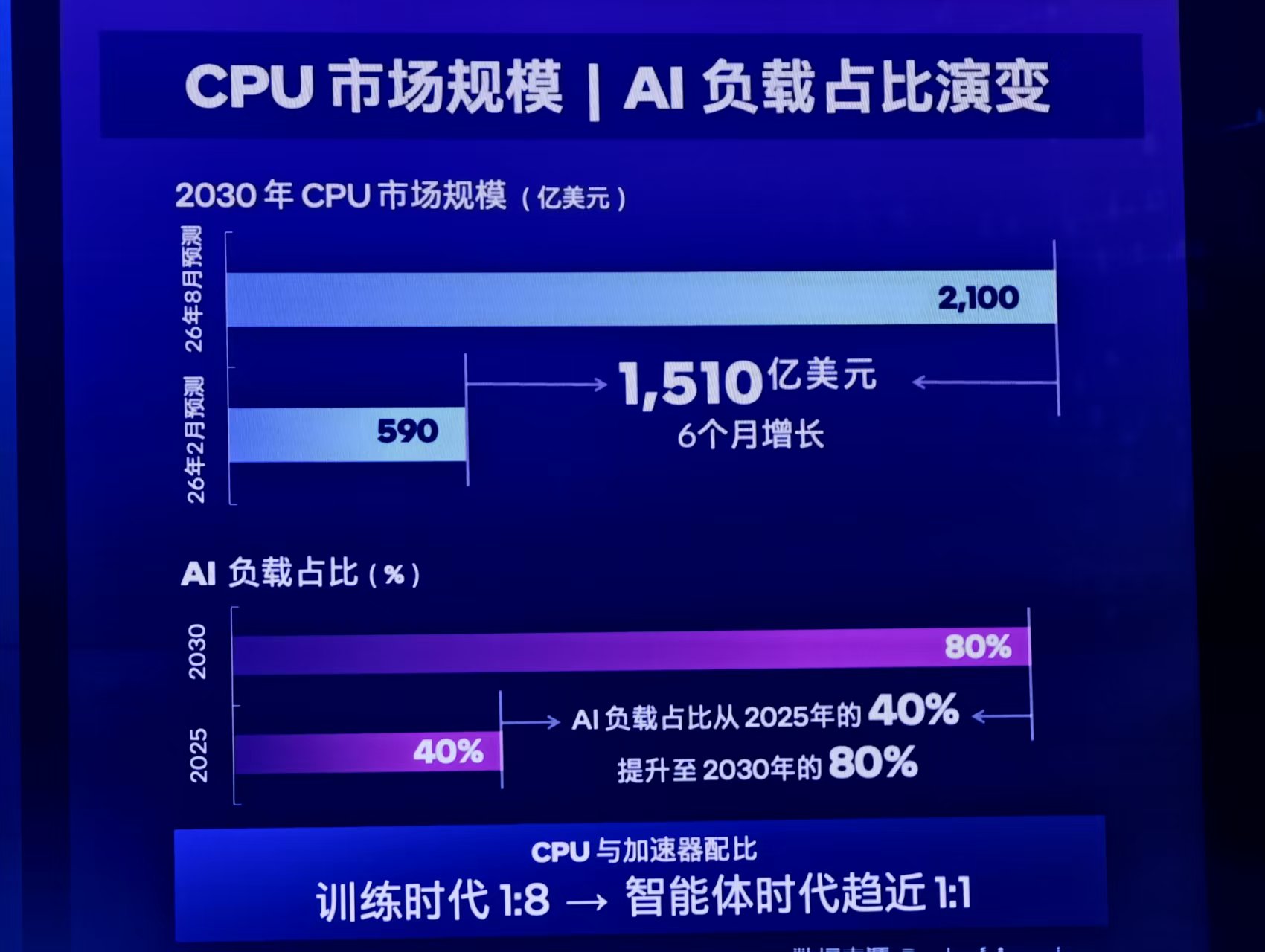 Muse登上App Store免费榜第一，CPU板块为何突然大涨？|AI智能|AMD|GPU|芯片|英特尔_手机新浪网