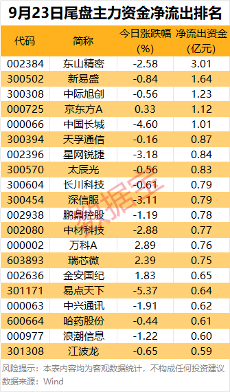主力资金 | 尾盘主力大幅抢筹12股_新浪财经_新浪网
