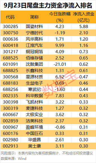主力资金 | 尾盘主力大幅抢筹12股_新浪财经_新浪网