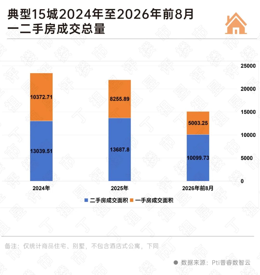二手房交易占比已达52%,核心城市呢?