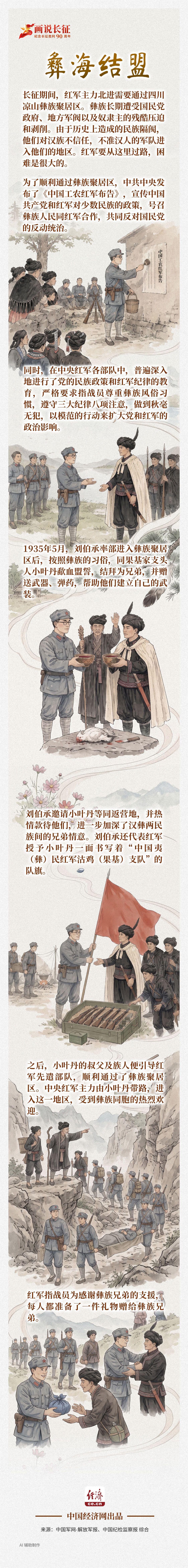 画说长征|彝海结盟_新浪财经_新浪网