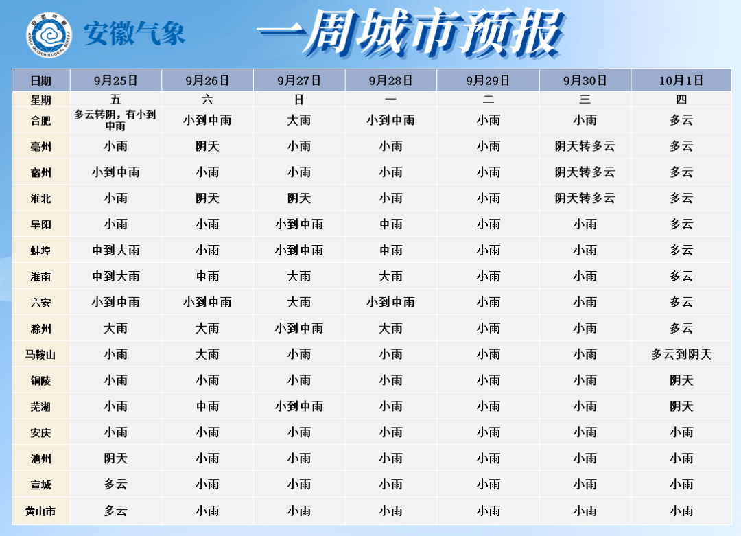 来源：安徽气象 合肥气象