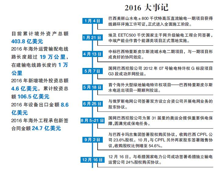 图源：国家电网