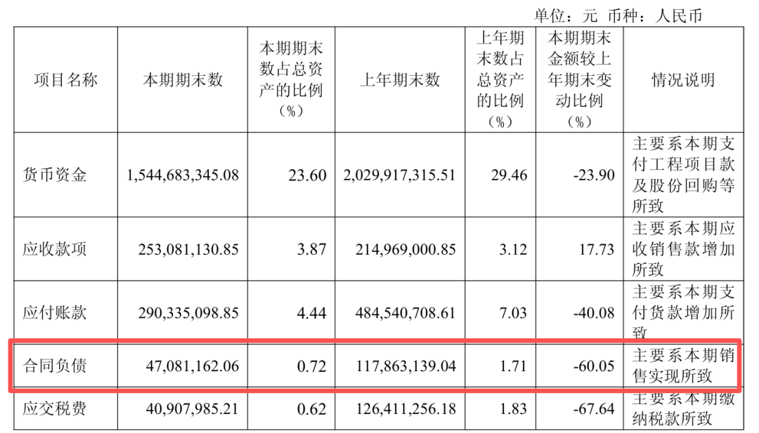 图 / 古越龙山2026年半年报