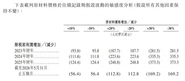 （图源：袁记食品招股书）