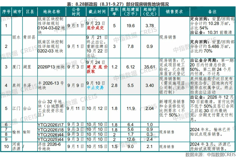 图/中指研究院