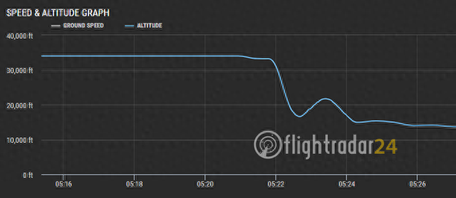 （来源：flightradar24）