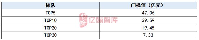 资料来源：亿翰智库