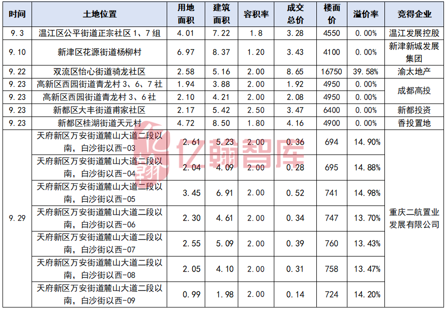 资料来源：亿翰智库